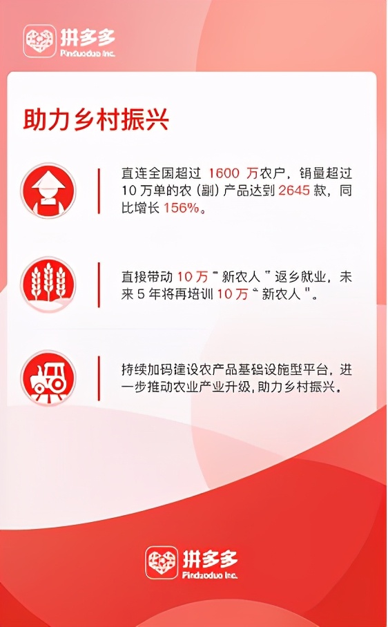 拼多多2021Q1：8亿用户规模优势再扩大，科技赋农实现多赢