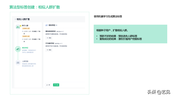 深入了解用户标签画像 用户标签体系设计思路