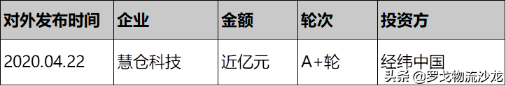俩月投资10亿进仓储自动化，钟鼎、美团、IDG等看中了什么？