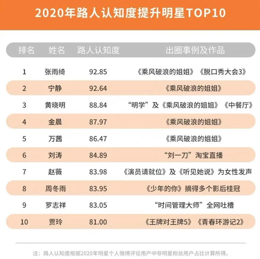 刘涛收了刀，但还在江湖飘