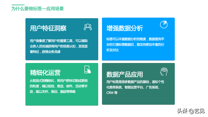 深入了解用户标签画像 用户标签体系设计思路