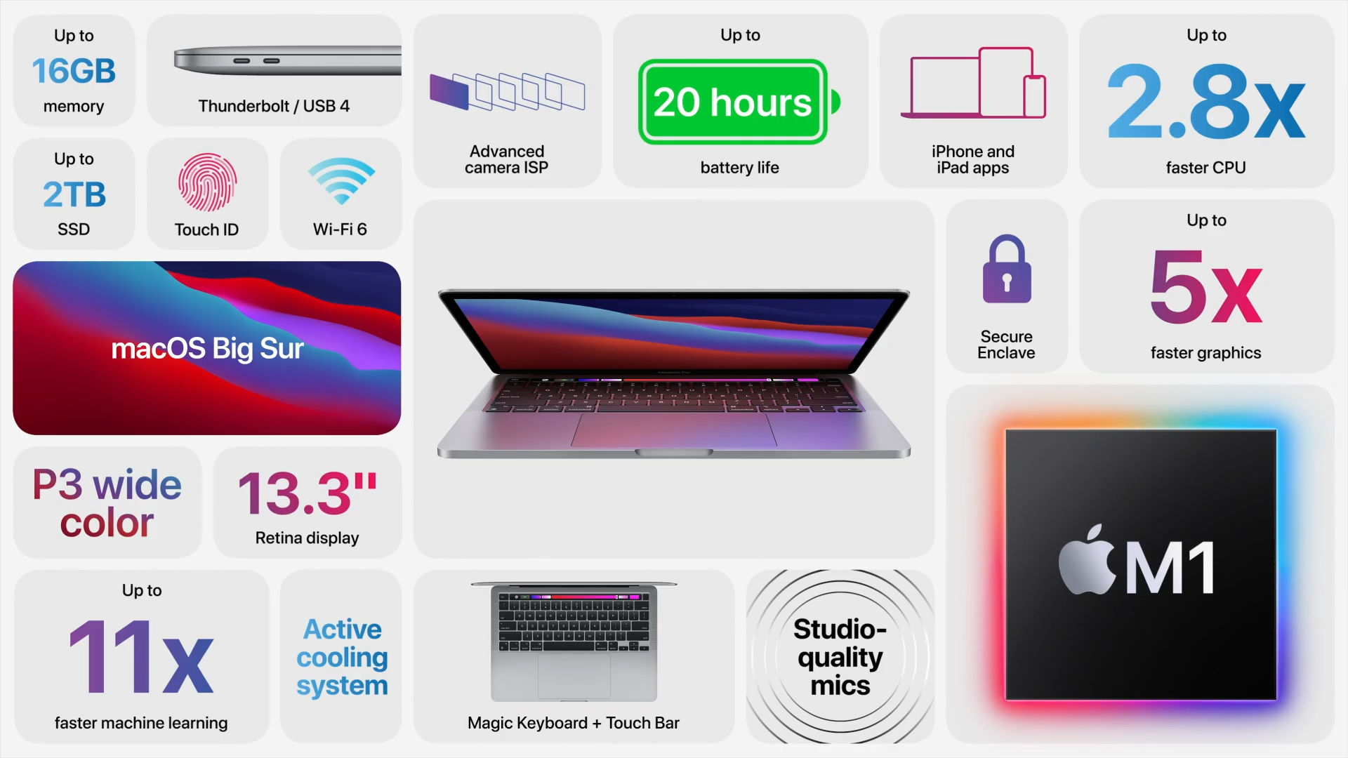 M1芯片真香，那么MacBook Air和Pro怎么选呢？