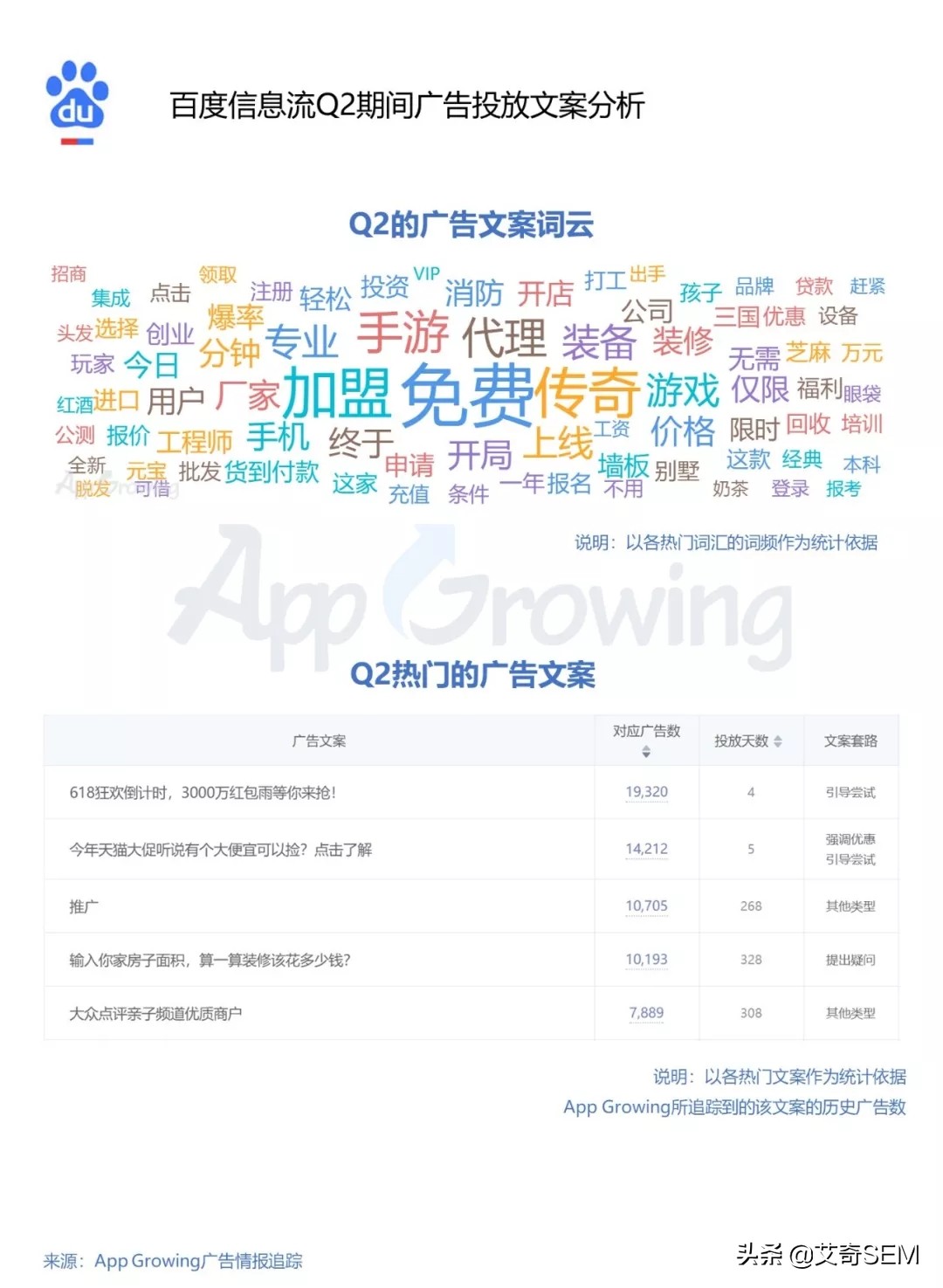 Q2广告投放有哪些趋势？5大主流移动广告平台投放洞察