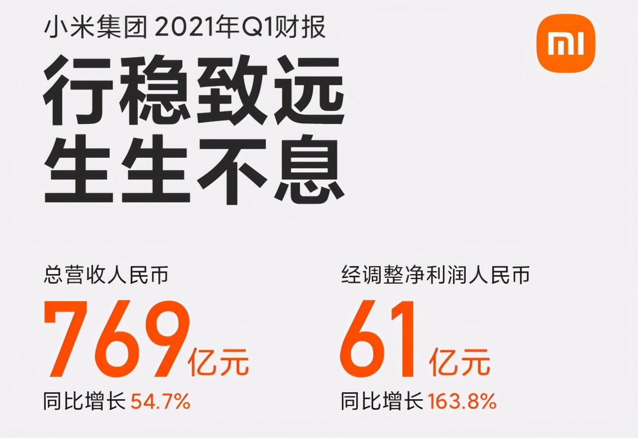 华为跌倒，小米吃饱，后者净利润倍增