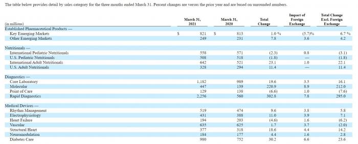 一段奶粉检出极微量香兰素被罚909万 雅培回应：市场中存留的涉事批次已全部回收
