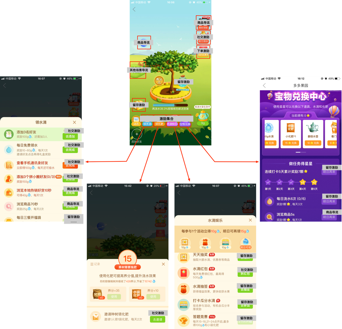 从拼多多“多多果园”看营销场景建设