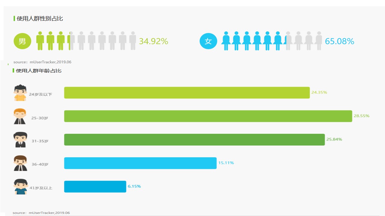 从拼多多“多多果园”看营销场景建设