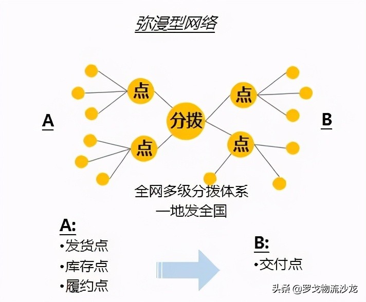 阿里零售帝国的庞大物流底盘