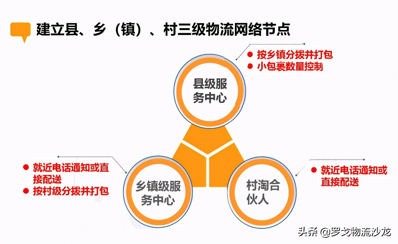 阿里零售帝国的庞大物流底盘