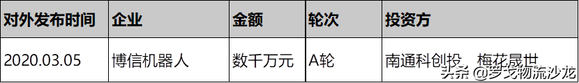 俩月投资10亿进仓储自动化，钟鼎、美团、IDG等看中了什么？