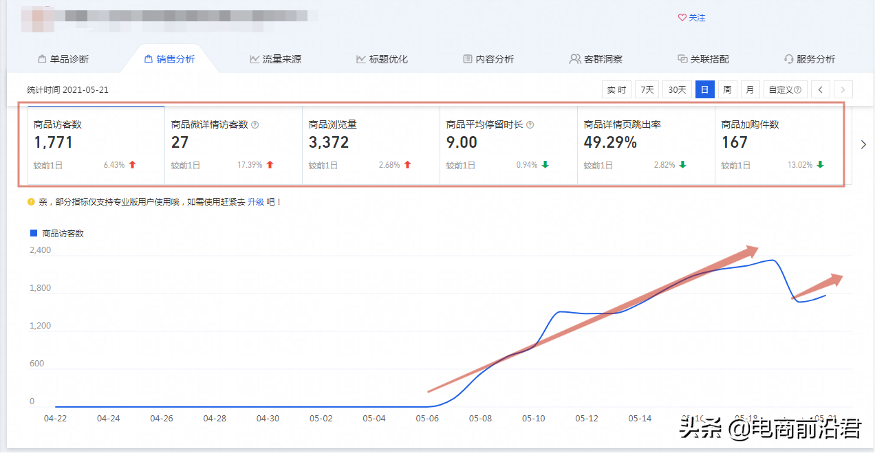 淘宝运营过程中的细节点，不同玩法要结合自己店铺实际情况来优化