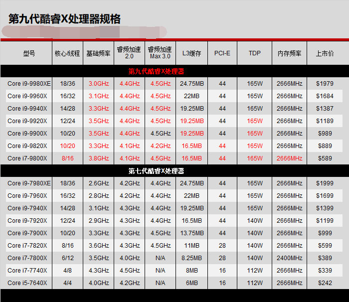 「科普」CPU后面的字母到底有什么含义