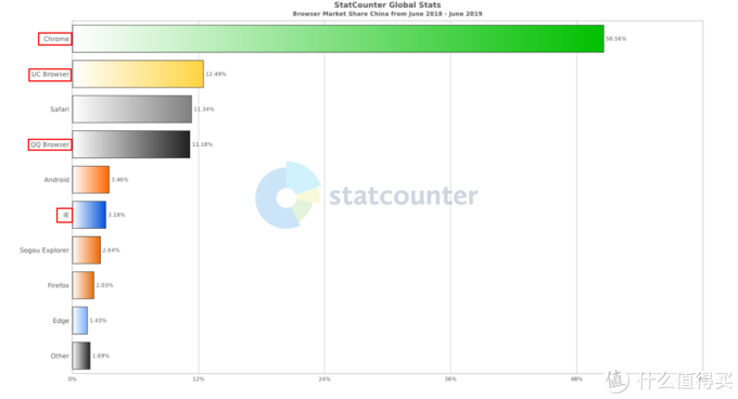在线神器推荐：3款热门浏览器分析＋超实用插件，让你快快快