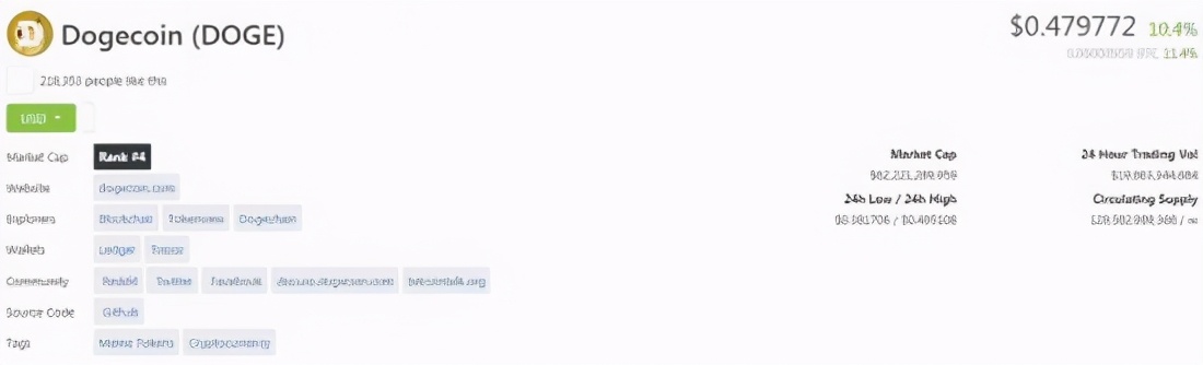 狗狗币大涨！马斯克：正在与狗狗币的开发人员合作，以提高系统交易效率