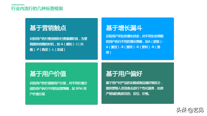 深入了解用户标签画像 用户标签体系设计思路