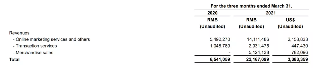 拼多多2021Q1：8亿用户规模优势再扩大，科技赋农实现多赢