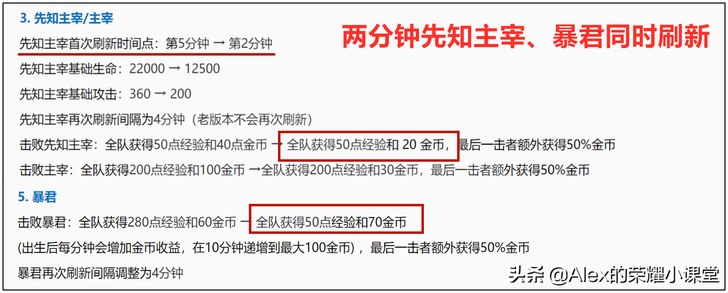 S18赛季野区大调整，红BUFF增强、野怪经济提高，打野或迎来春天