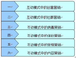 大数据互动营销第三步，互动营销的六种模式