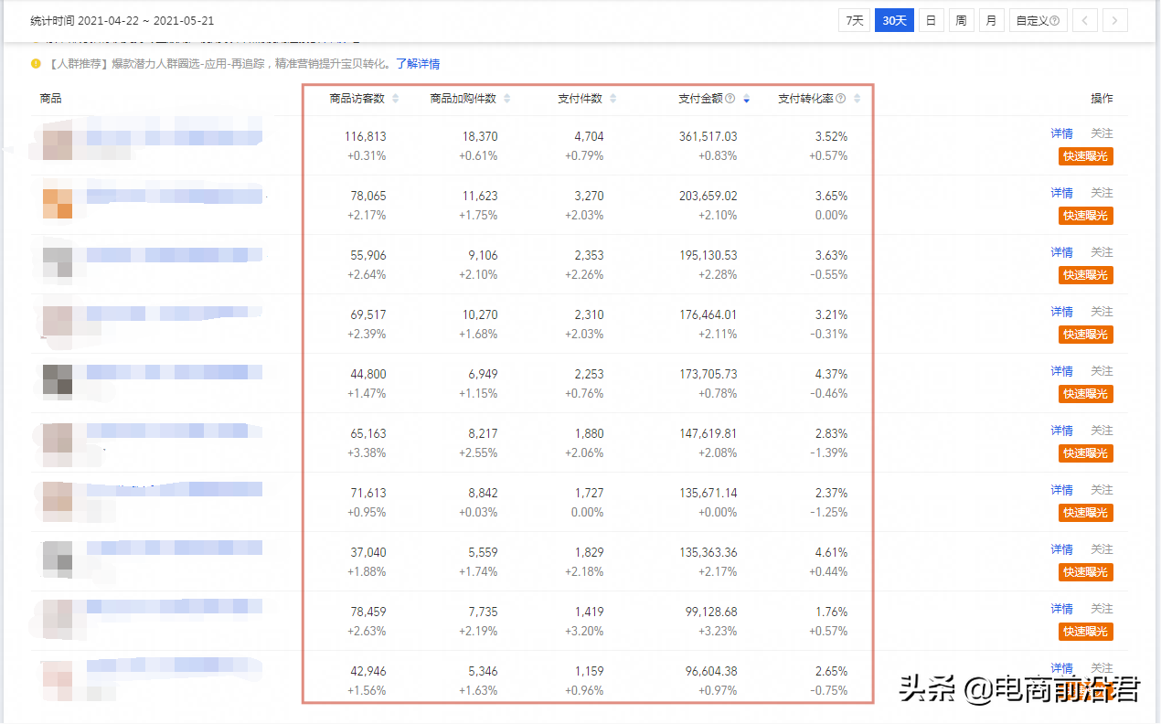 淘宝运营过程中的细节点，不同玩法要结合自己店铺实际情况来优化