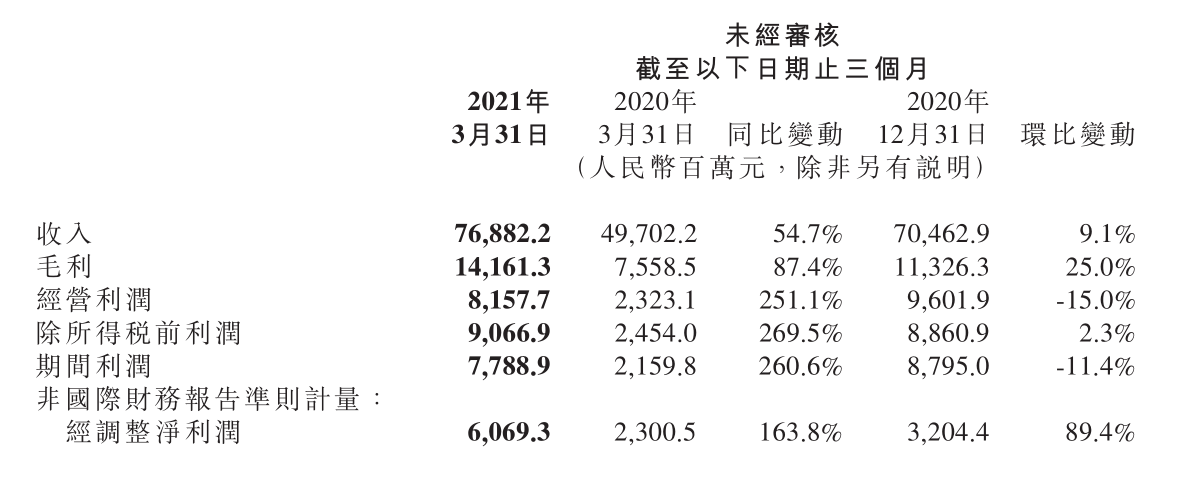 进化中的小米：从“手机 X AIoT”到“汽车 X AIoT”