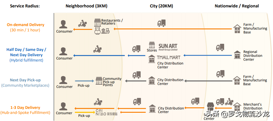 阿里零售帝国的庞大物流底盘