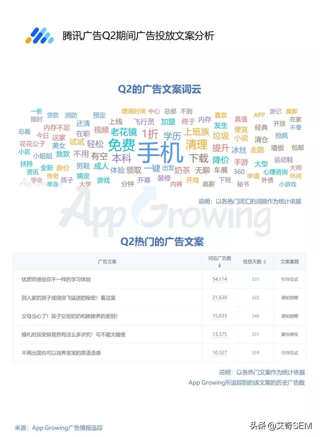 Q2广告投放有哪些趋势？5大主流移动广告平台投放洞察