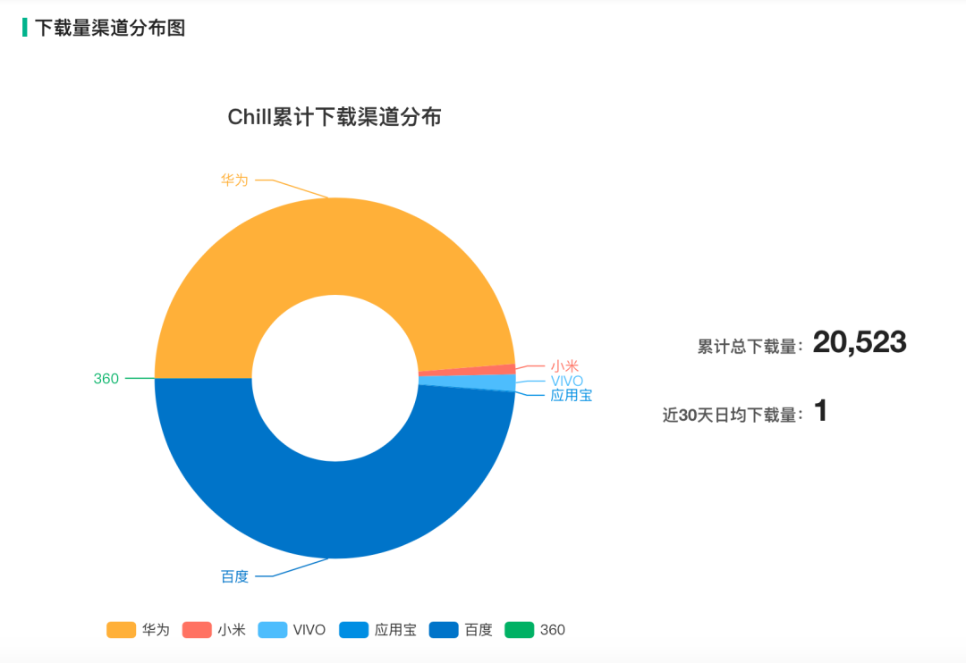字节收购国内一家社交公司，任命创始人负责TikTok社交技术