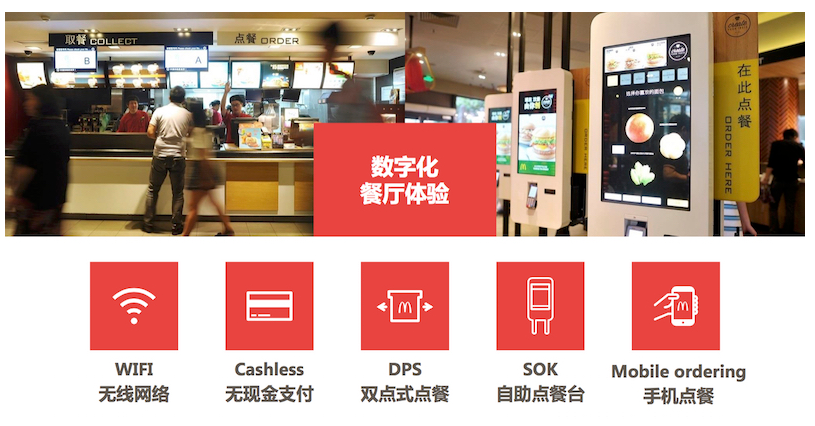 大数据互动营销第三步，互动营销的六种模式