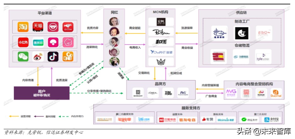 短视频行业深度报告：从抖音爆发探究私域流量变现的可能边界