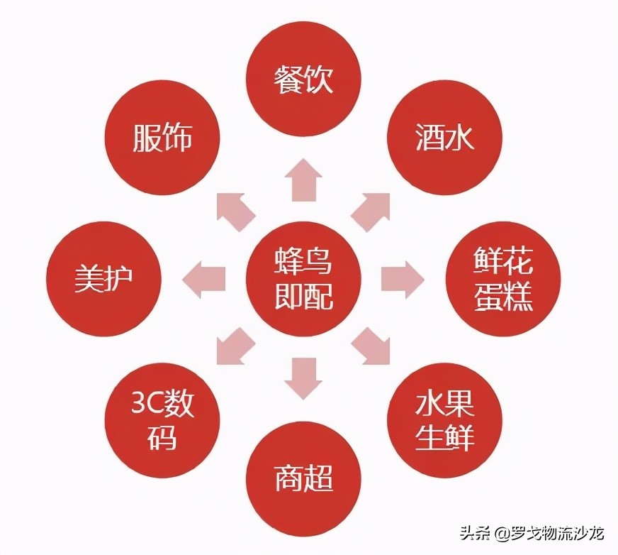 阿里零售帝国的庞大物流底盘