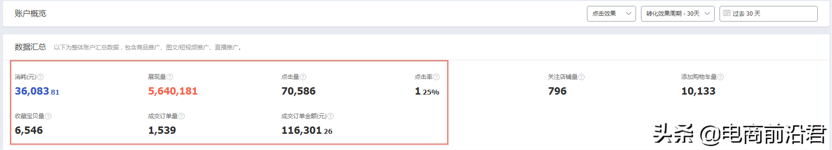 淘宝运营过程中的细节点，不同玩法要结合自己店铺实际情况来优化