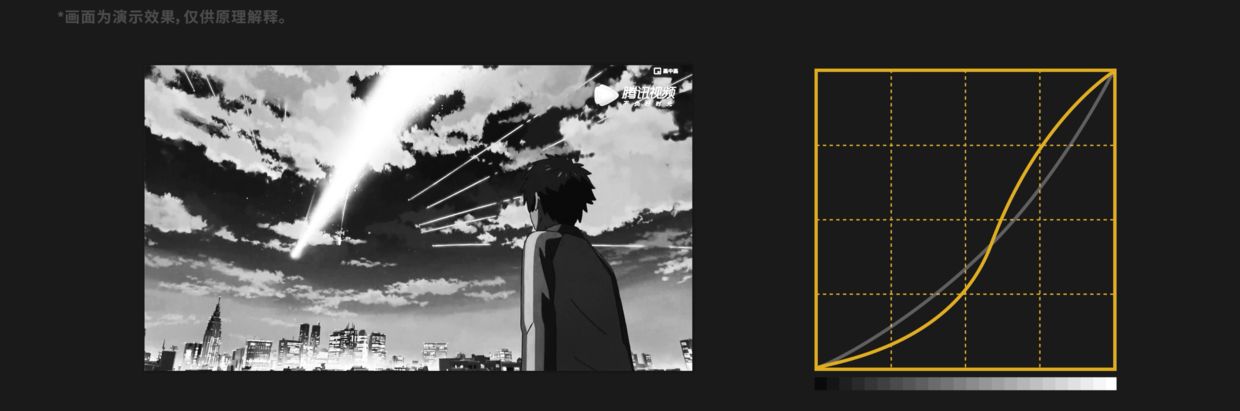 四款 OLED 电视评测