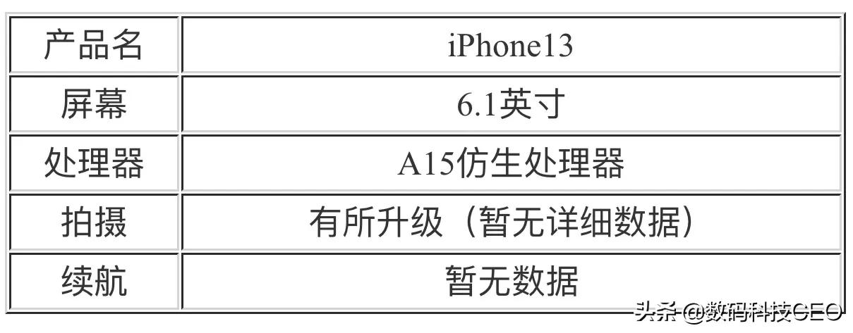 苹果公司将于2021秋季发布iphone13，买12后悔了吗