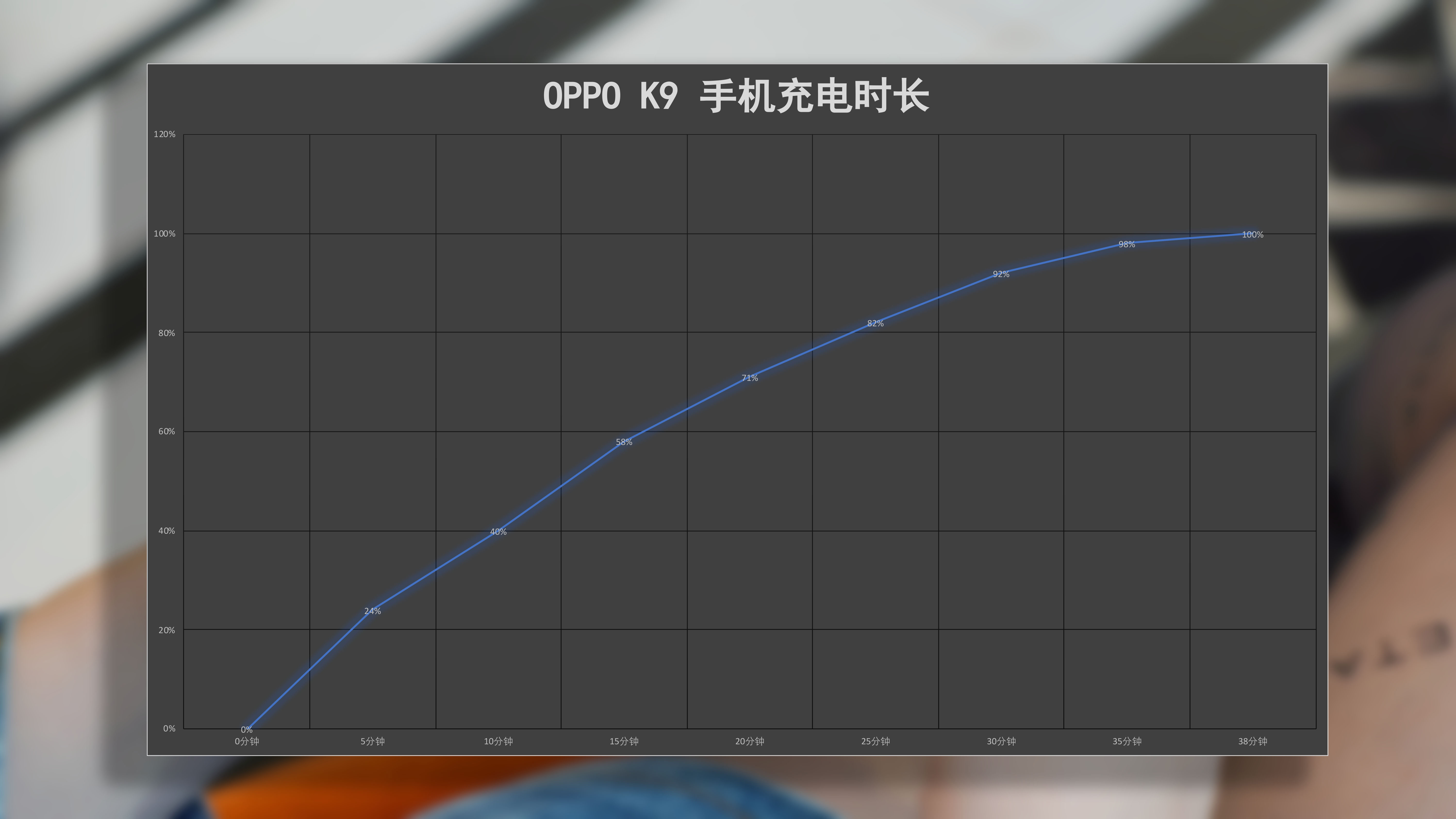 OPPO K9手机如何？上手实测亮点多，充电速度远超千元级机型