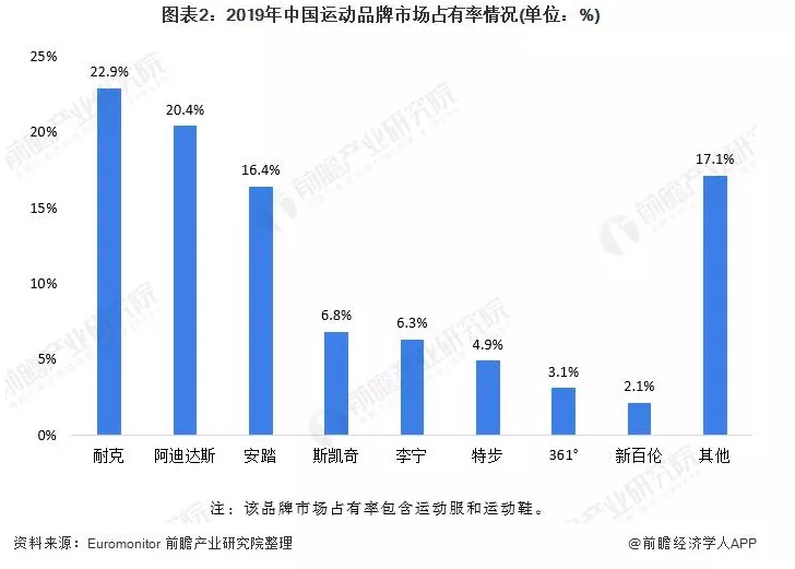 未来十年，国货将在这三个行业替代国外品牌