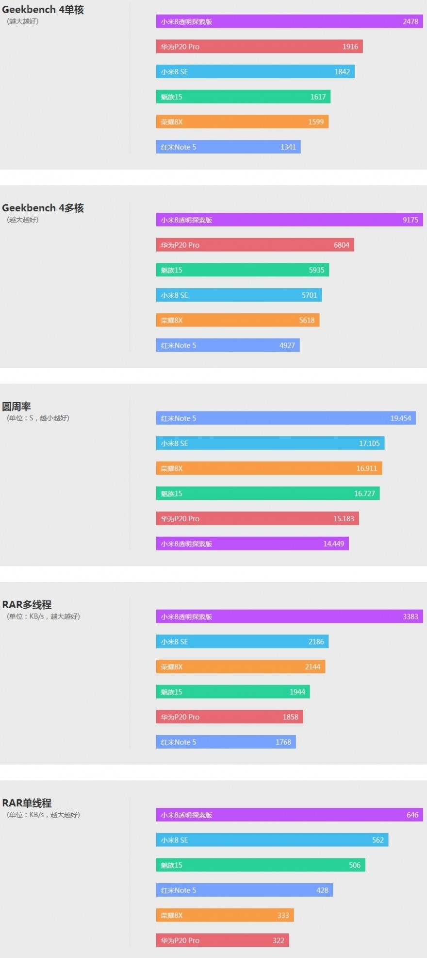 华为性价比机皇，麒麟710+全面屏，荣耀8X详细体验评测！