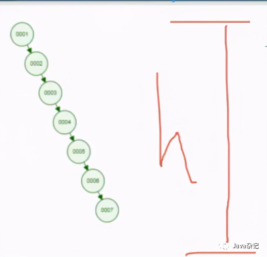 mysql索引实现原理