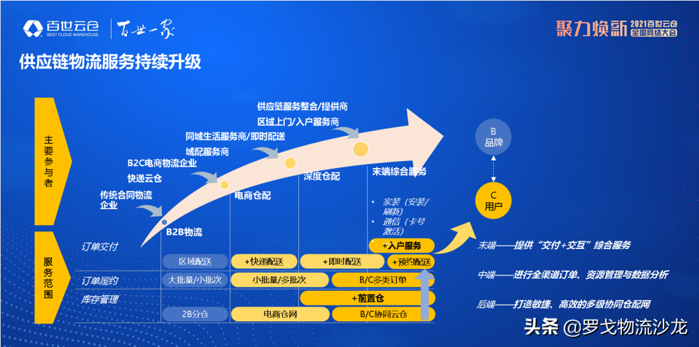 云仓大爆发时代，百世“亮剑”发布全新规划