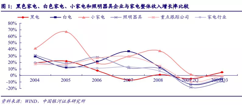 未来十年，国货将在这三个行业替代国外品牌