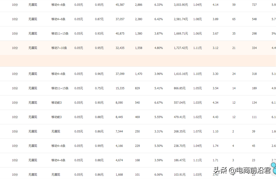 为什么直通车带不动手淘搜索流量，不搞清楚原因中小卖家很难成功