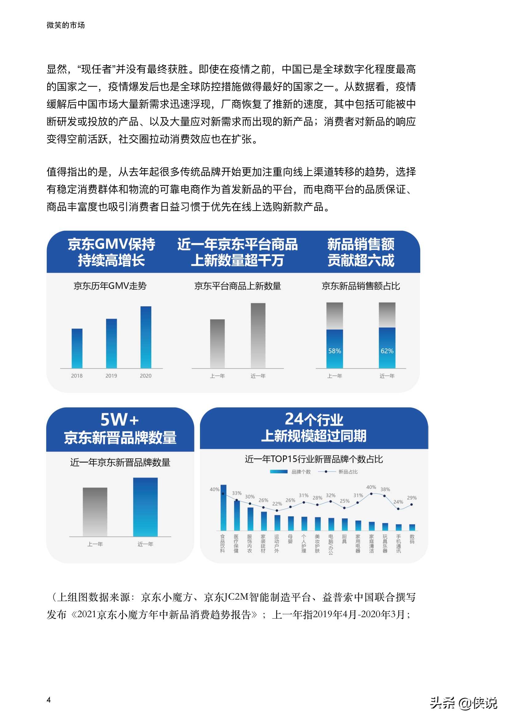 2021线上新品消费报告：微笑的市场（京东）