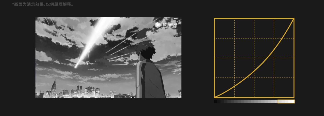 四款 OLED 电视评测