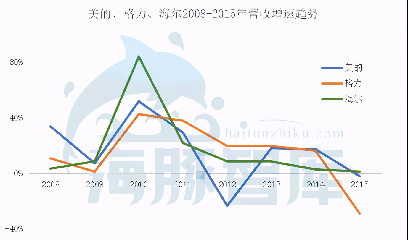 未来十年，国货将在这三个行业替代国外品牌