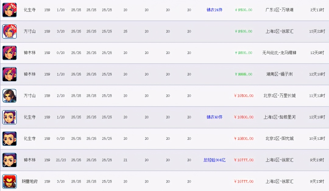 梦幻西游159五开攻略：非常适合养成投入的等级，收入也不错
