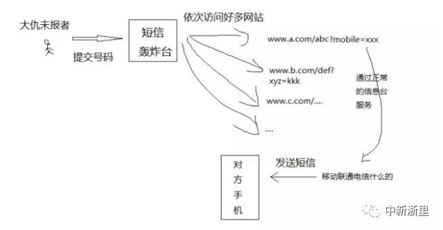 手机被“轰炸”收到百余验证码？教你如何机智应对！