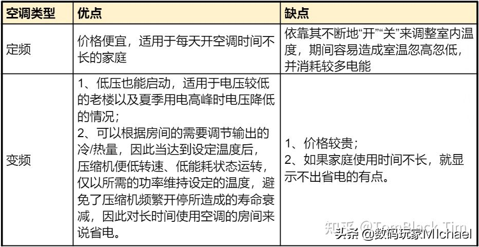 如何挑选客厅立式空调,看这篇文章就够了