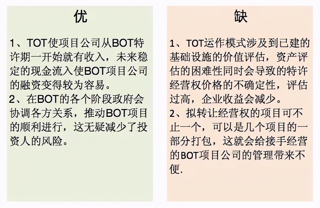 国际工程一文通 | BOT、BT、TOT、TBT、PPP