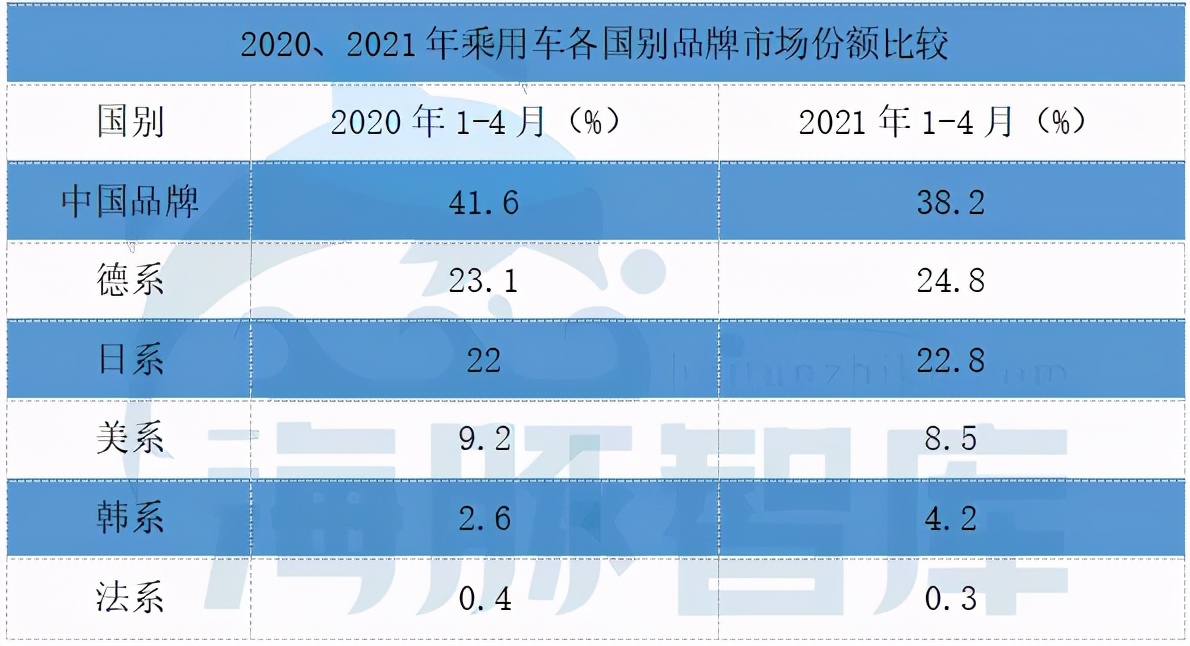 未来十年，国货将在这三个行业替代国外品牌