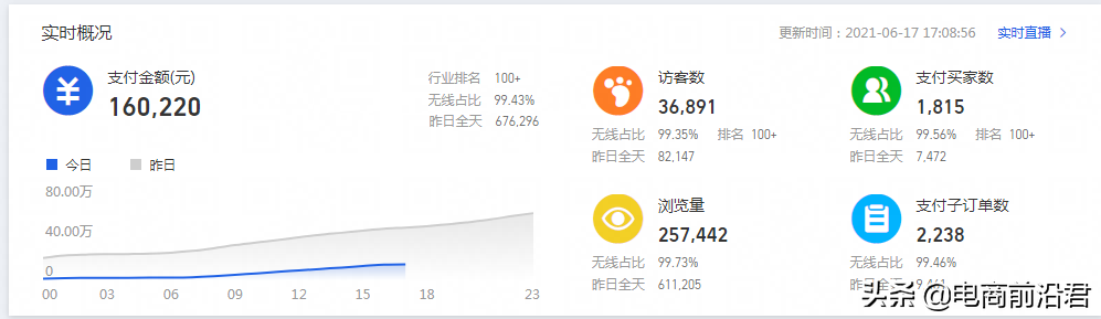 为什么直通车带不动手淘搜索流量，不搞清楚原因中小卖家很难成功