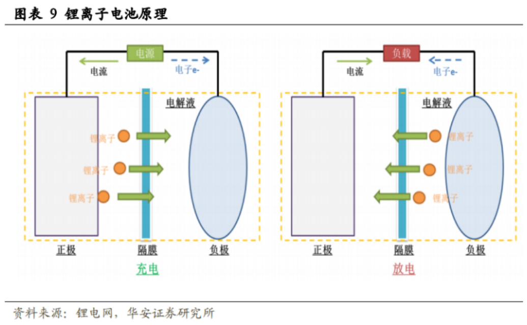 万亿“宁德时代”下，电池自由会提前来到吗？